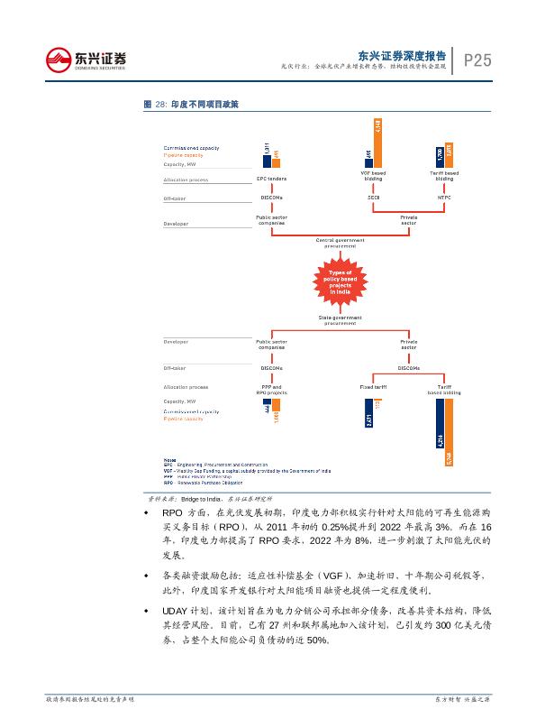 工业行业研究报告：光伏通信行业深度报告：全球光伏产业增长新态势-undefined
