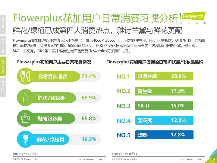 2018鲜花市场行业研究报告-undefined