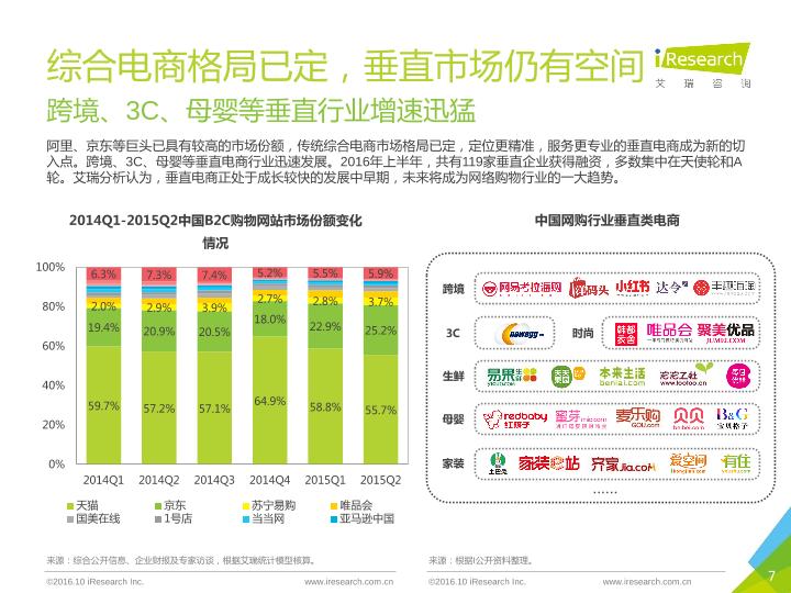电商行业市场研究报告：2016年中国3C电商行业案例研究——新蛋网-undefined