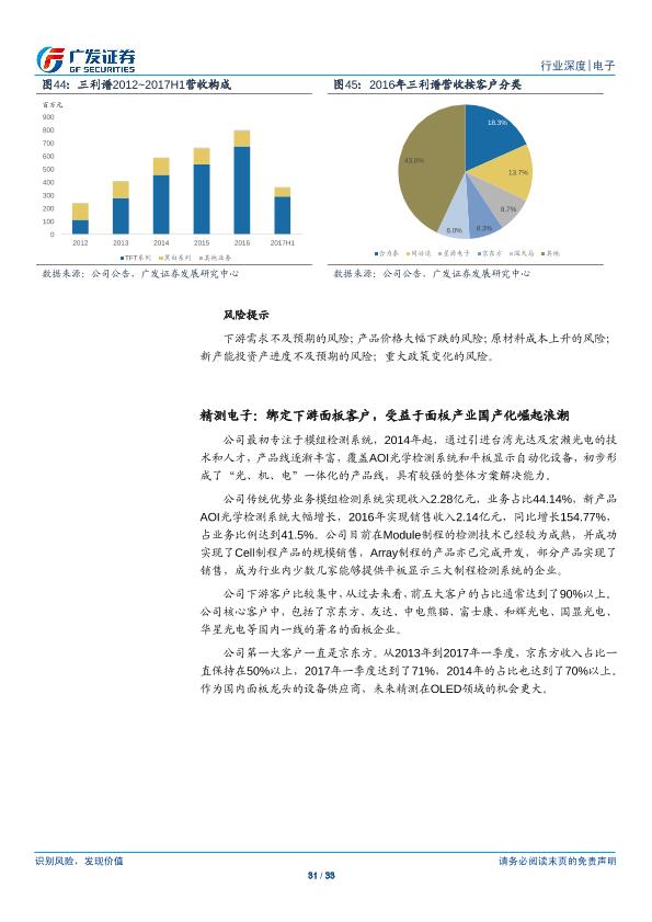 电子行业研究报告：OLED：行业供需两旺，产业链投资机会凸显-undefined