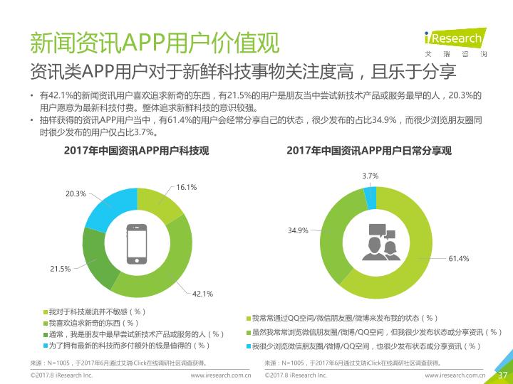 众媒渠道下移动资讯APP媒体价值研究报告-20170820-undefined