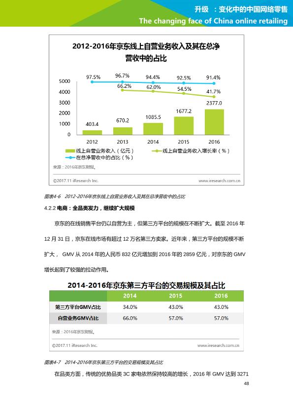零售行业行研报告：艾瑞市场咨询-升级：变化中的中国网络零售-undefined