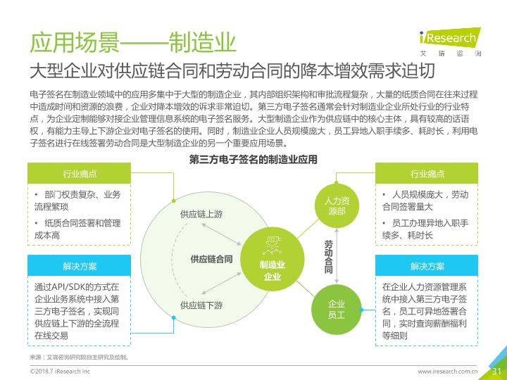 互联网行业研究报告：2018年中国第三方电子签名行业研究报告-undefined