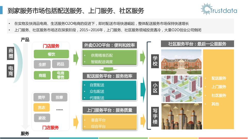本地生活行业研究报告：2016年本地生活服务O2O白皮书-undefined