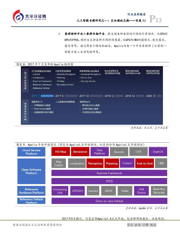 人工智能市场研究报告：巨头崛起之路——百度AI-undefined