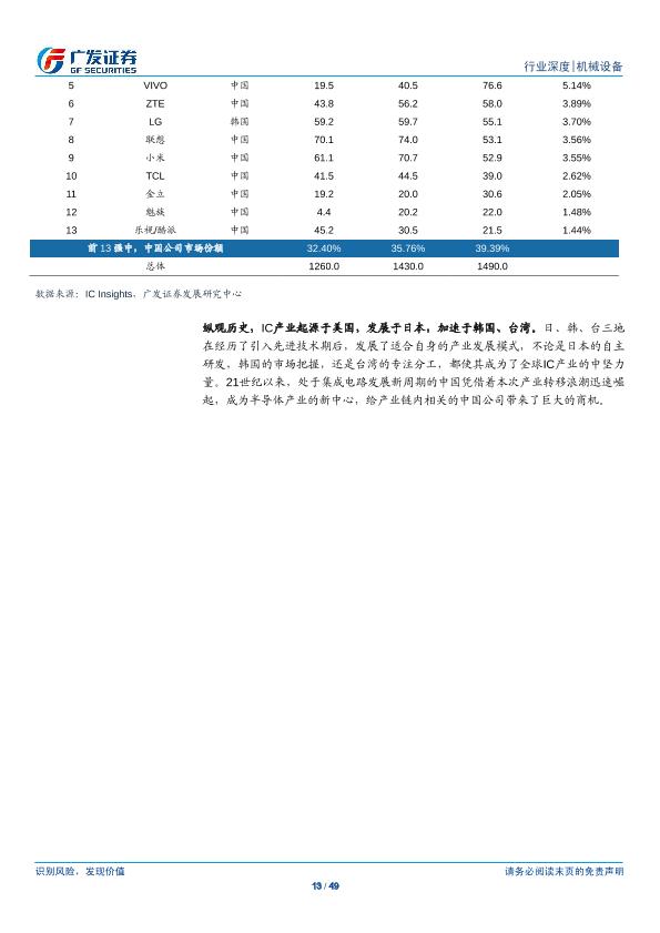 工业行业研究报告：半导体设备产业研究（一）：半导体设备-undefined