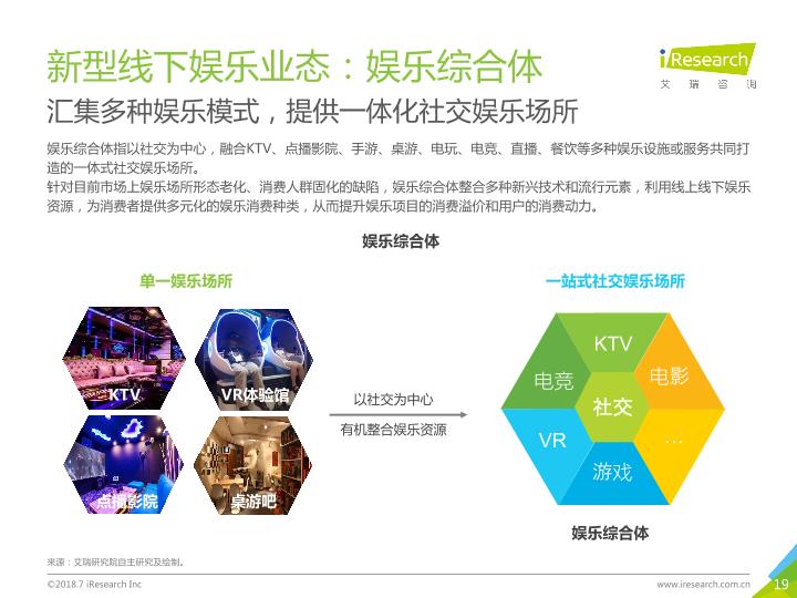 2018年中国新生代线下娱乐消费升级研究报告-undefined
