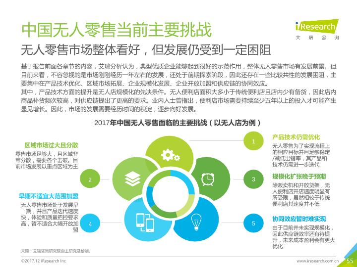 零售行业市场研究报告：2017年中国无人零售行业研究报告-undefined