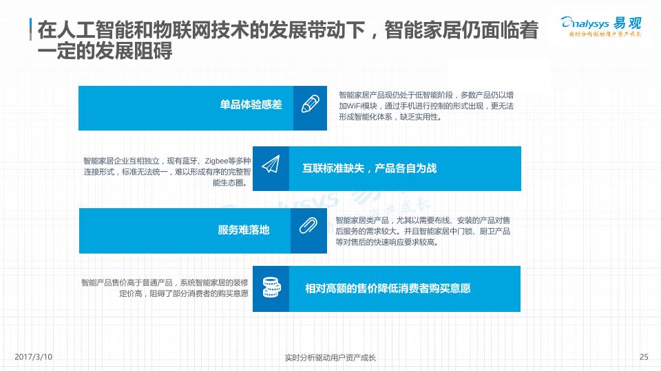 智能硬件行业研究报告：中国智能硬件产业综述2017 V3-undefined