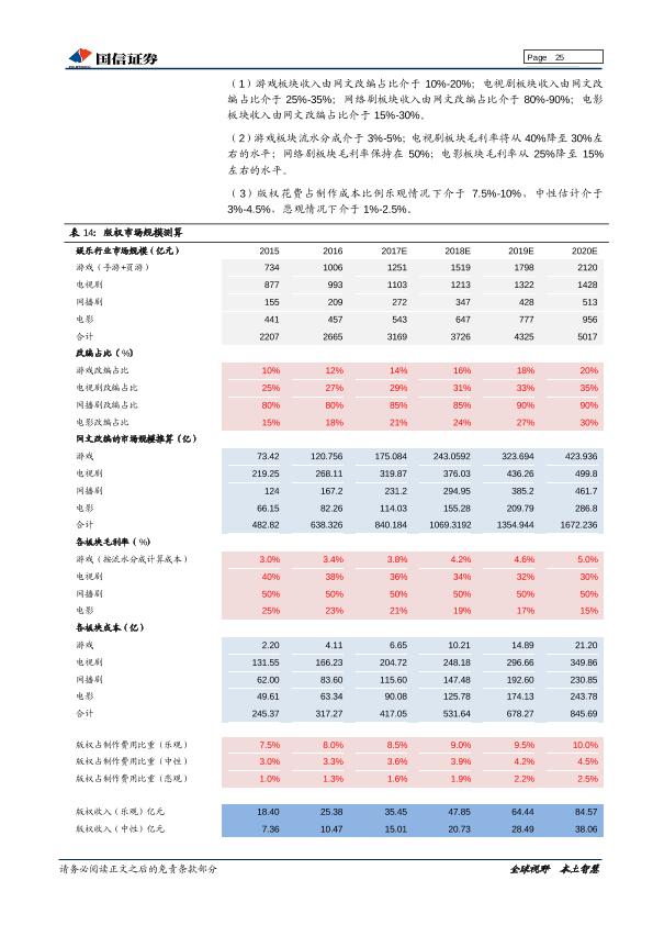 网络文学市场深度研究报告：内容铸剑，渠道为马，付费阅读浪潮兴起-20170905-undefined