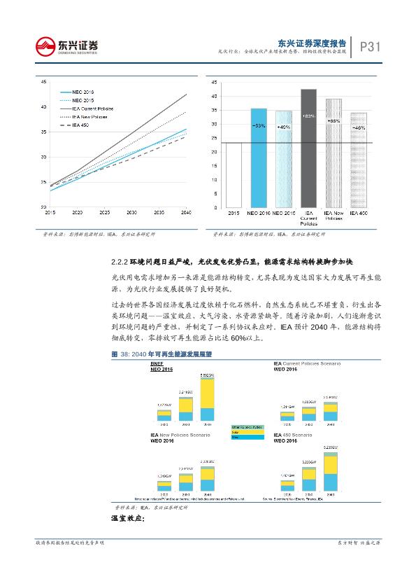 工业行业研究报告：光伏通信行业深度报告：全球光伏产业增长新态势-undefined