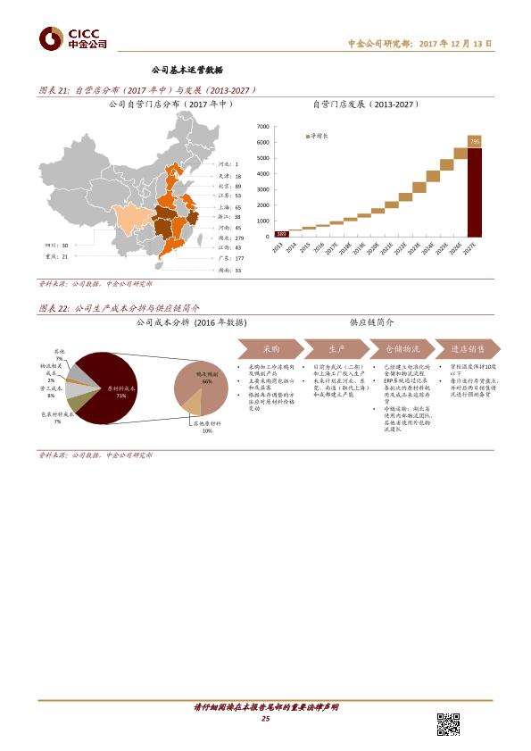 熟卤制品行业品牌分析报告：周黑鸭-01458.HK-风物长宜放眼量-20171213-undefined