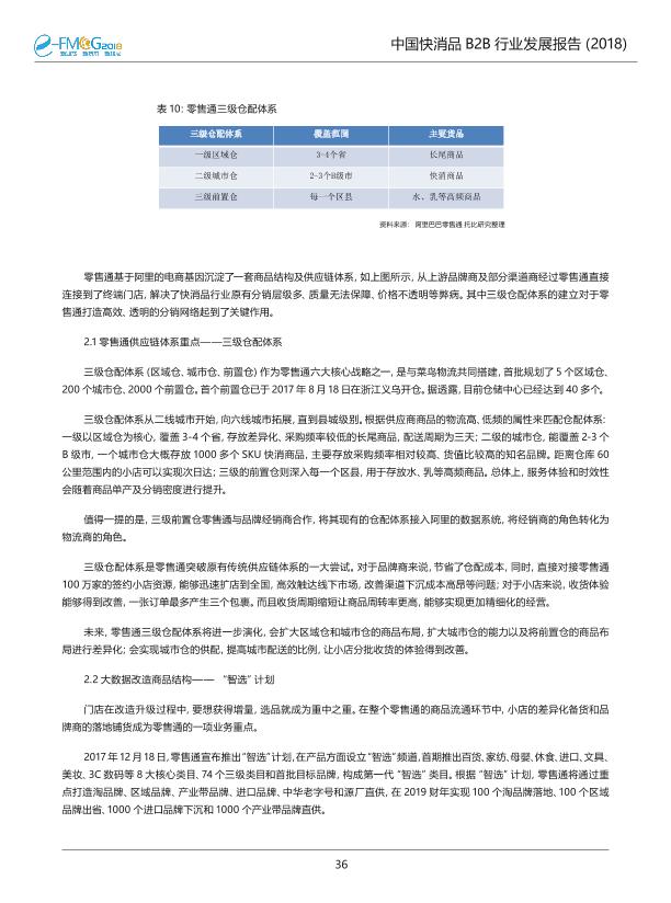 2018中国快消品B2B行业发展研究报告-undefined