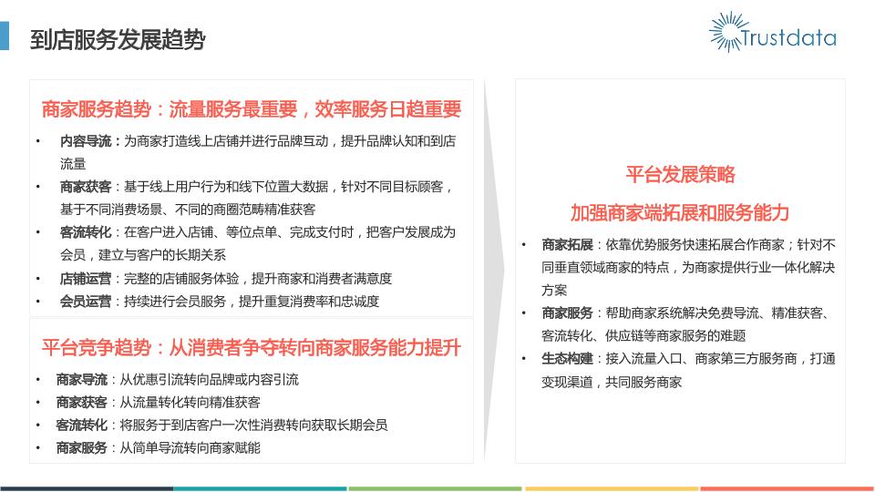 本地生活行业研究报告：2016年本地生活服务O2O白皮书-undefined