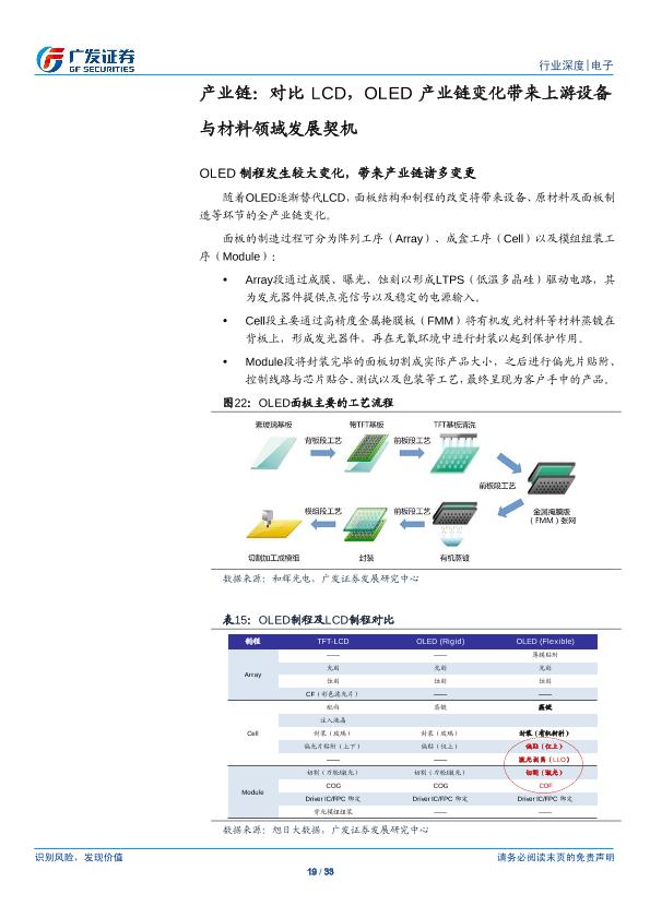 电子行业研究报告：OLED：行业供需两旺，产业链投资机会凸显-undefined
