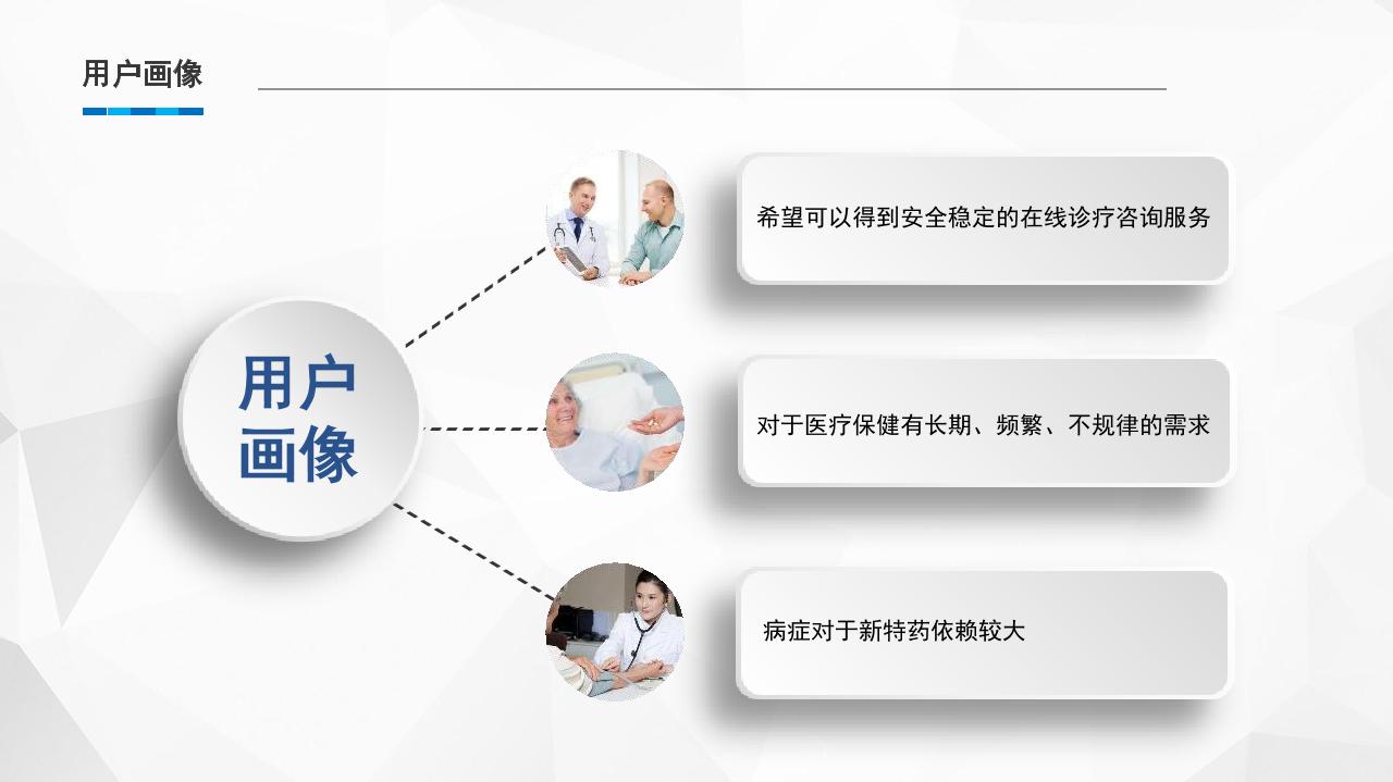 医疗健康服务平台商业计划书-undefined