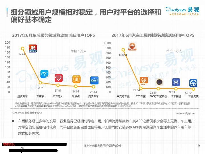电商行业研究报告：中国汽车后市场电商专题分析：垂直领域遍地开花-undefined