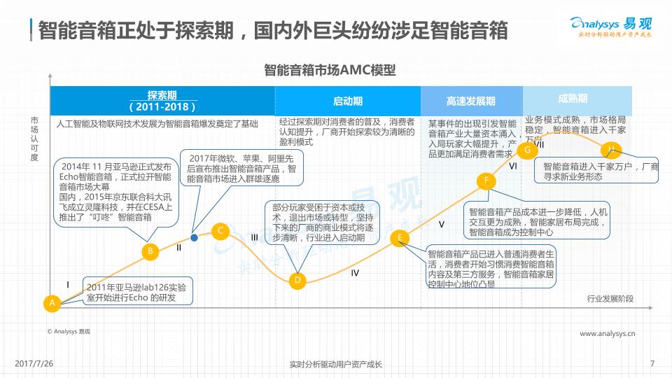 智能家电行业分析研究报告：中国智能音箱产业发展分析 V11-undefined