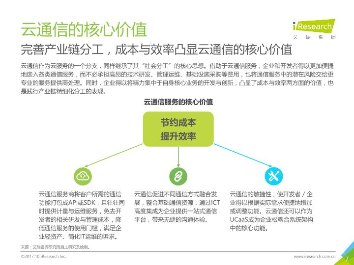 通信行业白皮书行研报告：中国云通信行业发展白皮书 -undefined