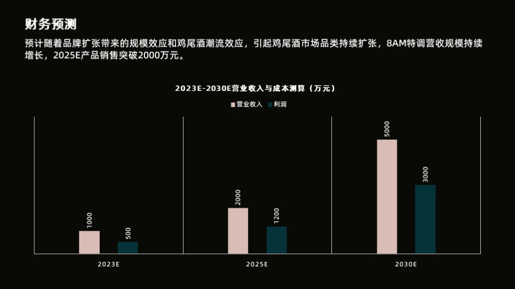 [2022]新酒饮品牌8AM鸡尾酒商业计划书范文-undefined