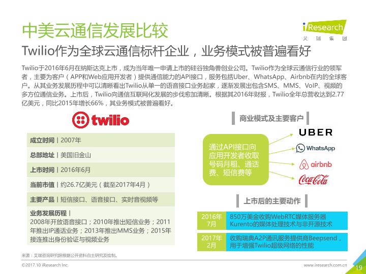 通信行业白皮书行研报告：中国云通信行业发展白皮书 -undefined