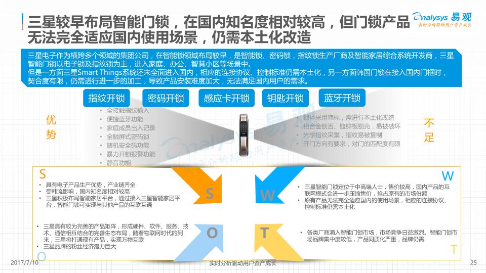 2017中国智能门锁产业白皮书-undefined