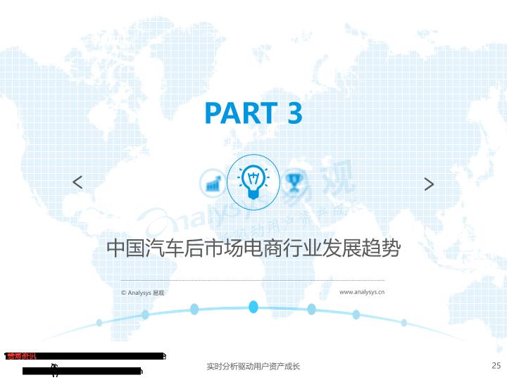 电商行业研究报告：中国汽车后市场电商专题分析：垂直领域遍地开花-undefined