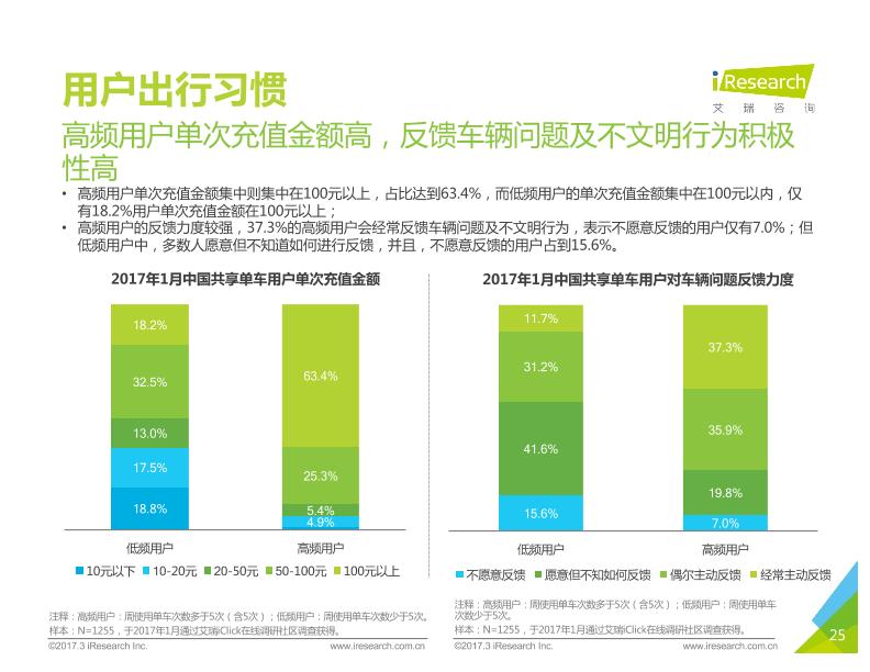 移动出行行业免费研究报告：中国共享单车行业研究报告 2017年-undefined