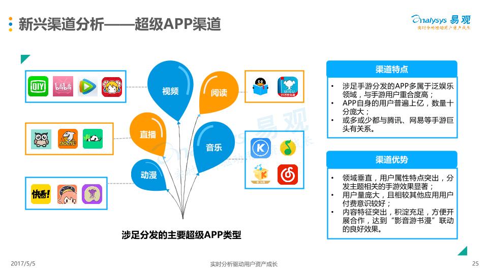 游戏行业市场研究报告：中国移动游戏市场年度综合分析2017-娱乐版(1)-undefined