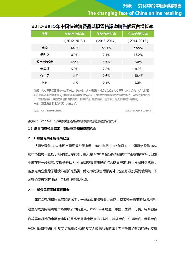 零售行业行研报告：艾瑞市场咨询-升级：变化中的中国网络零售-undefined