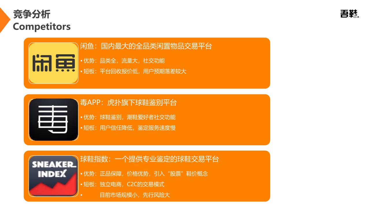 球鞋二手交易平台商业计划书-undefined