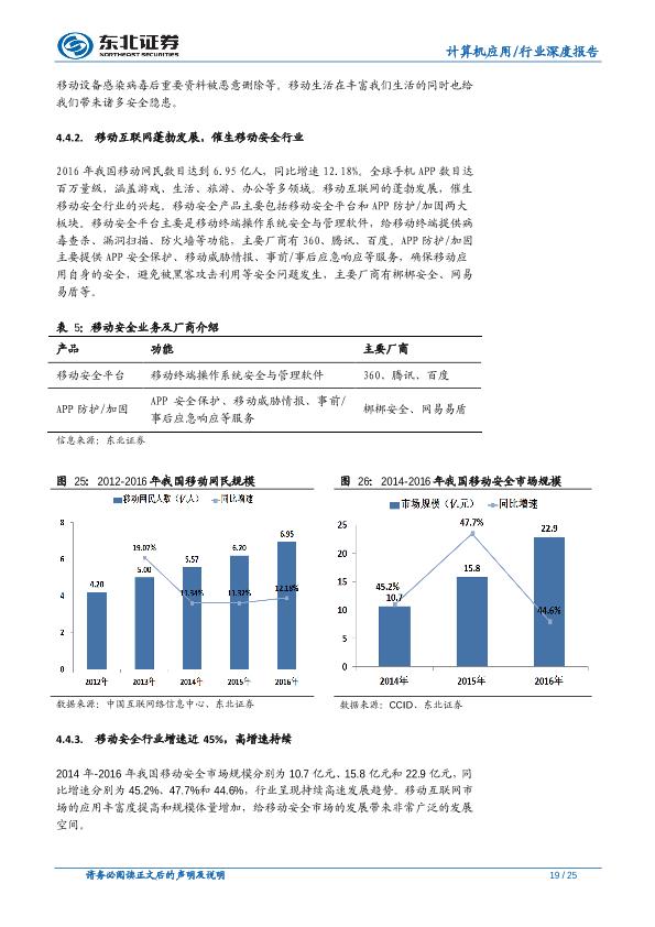 信息安全市场行业研究报告：信息安全传统市场稳增长，新兴市场多点爆发-undefined