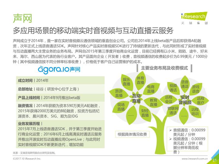 通信行业白皮书行研报告：中国云通信行业发展白皮书 -undefined