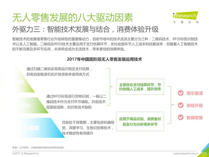 零售行业市场研究报告：2017年中国无人零售行业研究报告-undefined