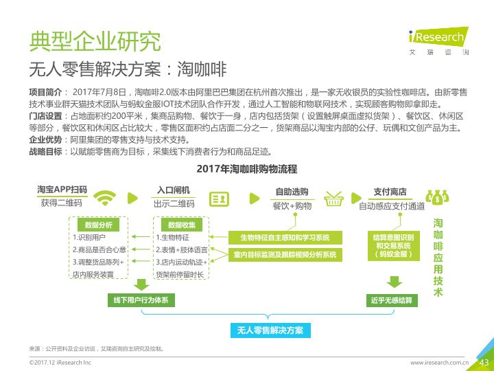 零售行业市场研究报告：2017年中国无人零售行业研究报告-undefined