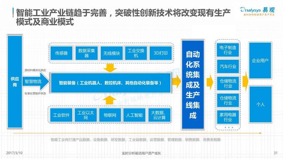智能硬件行业研究报告：中国智能硬件产业综述2017 V3-undefined