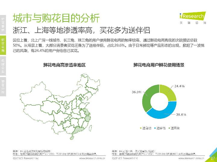 2018鲜花市场行业研究报告-undefined