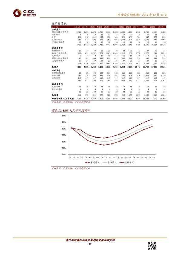 熟卤制品行业品牌分析报告：周黑鸭-01458.HK-风物长宜放眼量-20171213-undefined