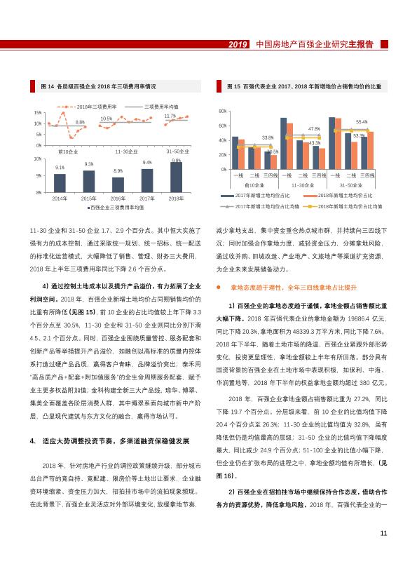 2019中国房地产百强企业研究报告-undefined