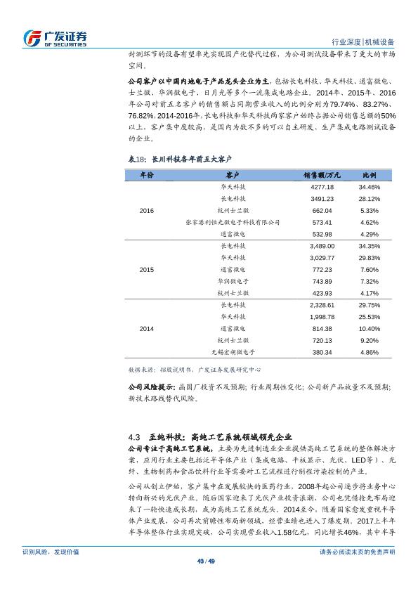工业行业研究报告：半导体设备产业研究（一）：半导体设备-undefined
