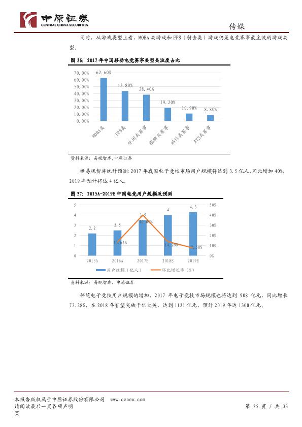 游戏行业免费研究报告：游戏行业研究：高速成长的移动游戏-undefined
