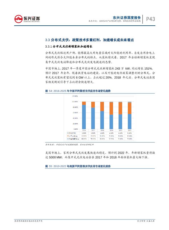 工业行业研究报告：光伏通信行业深度报告：全球光伏产业增长新态势-undefined