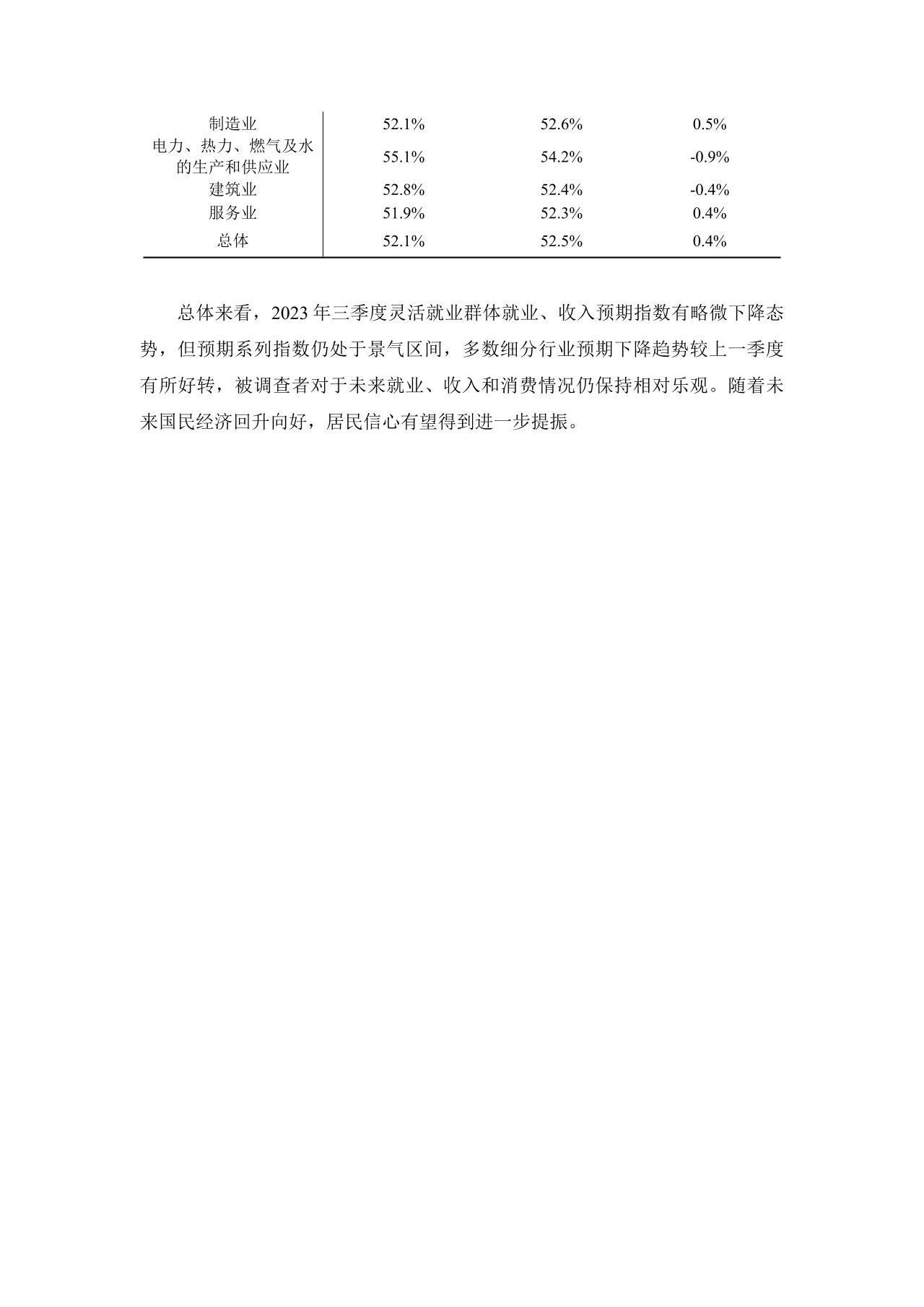 灵活就业群体调查暨2023年三季度灵活就业景气指数报告-undefined
