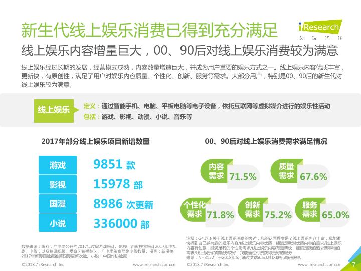 2018年中国新生代线下娱乐消费升级研究报告-undefined