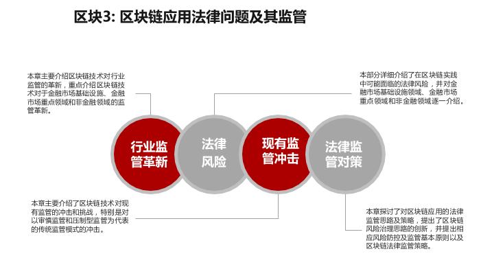 互联网安全市场研究报告-中国人民大学金融科技与互联网安全研究中心-网贷行业-undefined