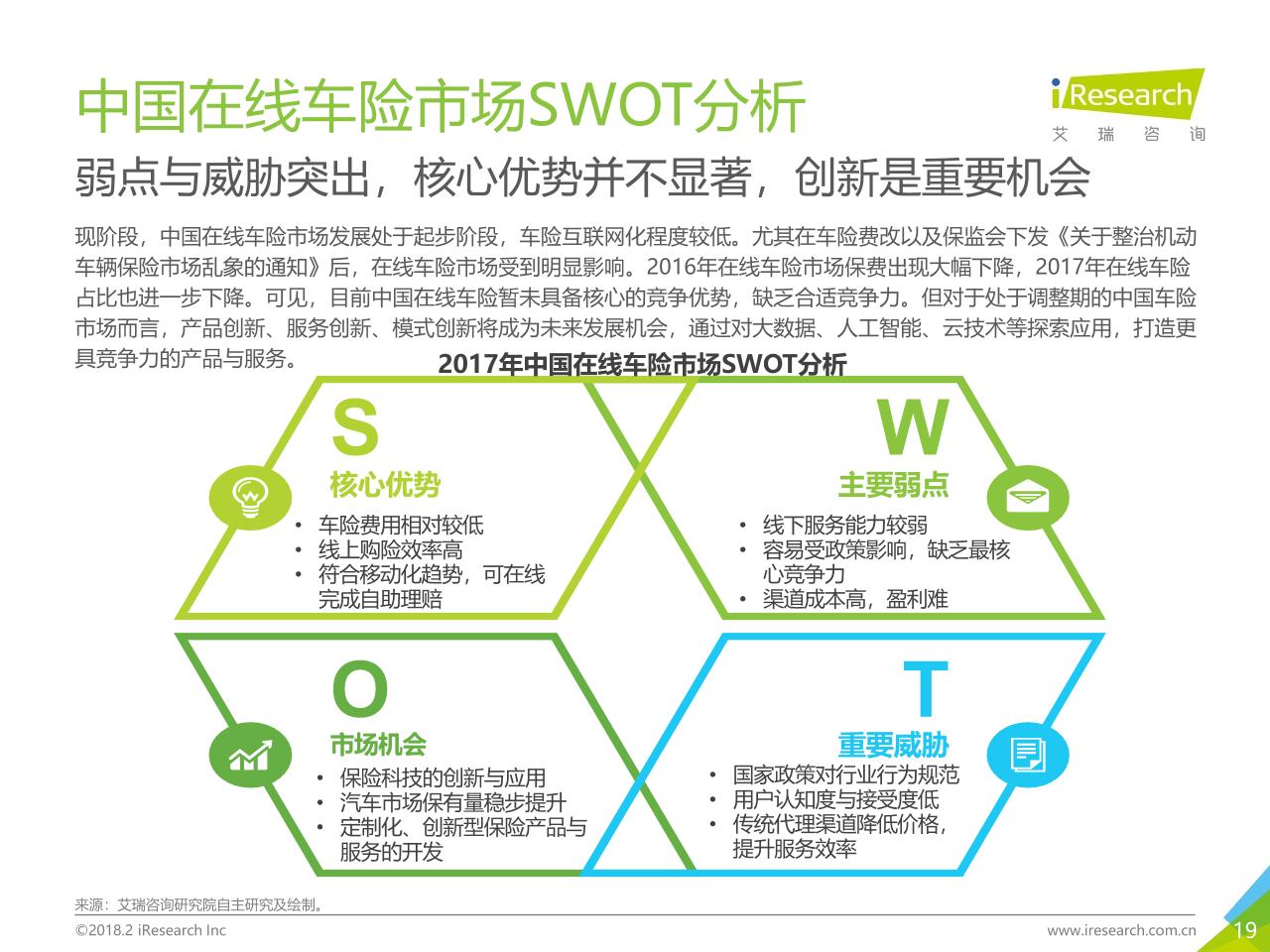 2018年中国汽车后市场在线服务行业研究报告白皮书-undefined