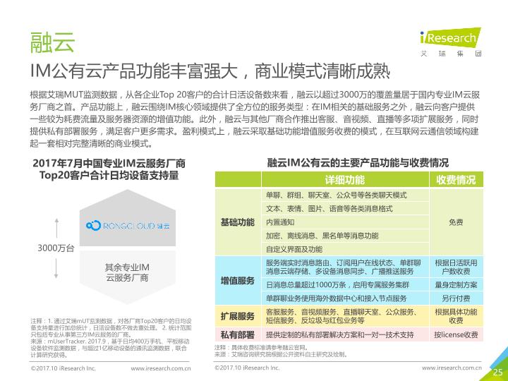 通信行业白皮书行研报告：中国云通信行业发展白皮书 -undefined