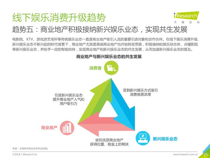 2018年中国新生代线下娱乐消费升级研究报告-undefined
