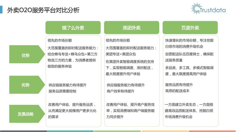 本地生活行业研究报告：2016年本地生活服务O2O白皮书-undefined