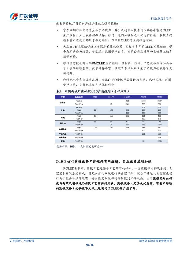 电子行业研究报告：OLED：行业供需两旺，产业链投资机会凸显-undefined